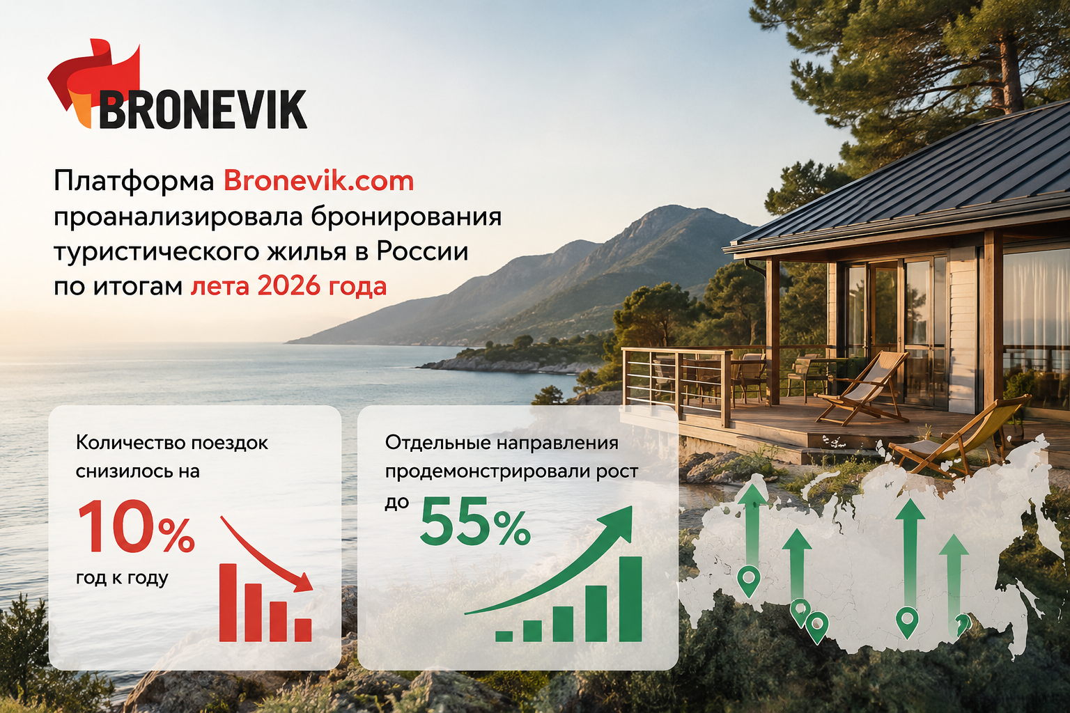 Лето-2026: бронирований жилья на 10% меньше, а карта спроса перерисована